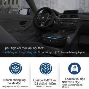 Máy Lọc Không Khí Ô Tô Philips GP7501 - Hàng Chính Hãng